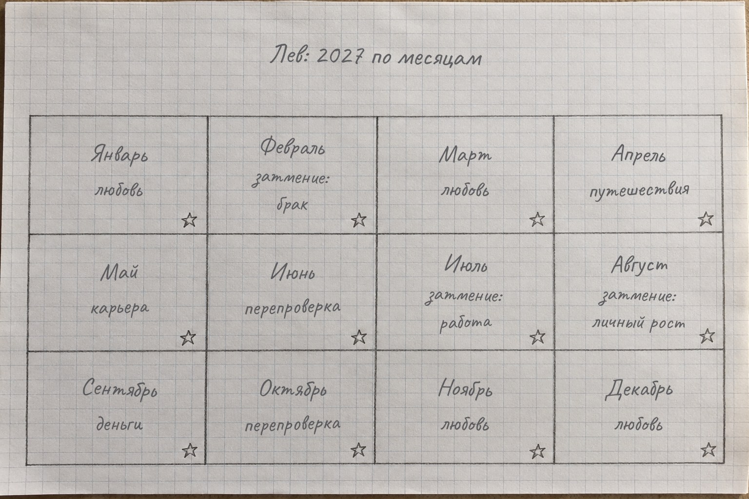 Двенадцать месяцев 2027 года для Льва: где в каждом месяце главные события