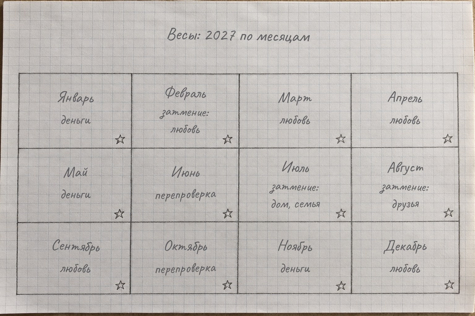 Двенадцать месяцев 2027 года для Весов: где в каждом месяце главные события