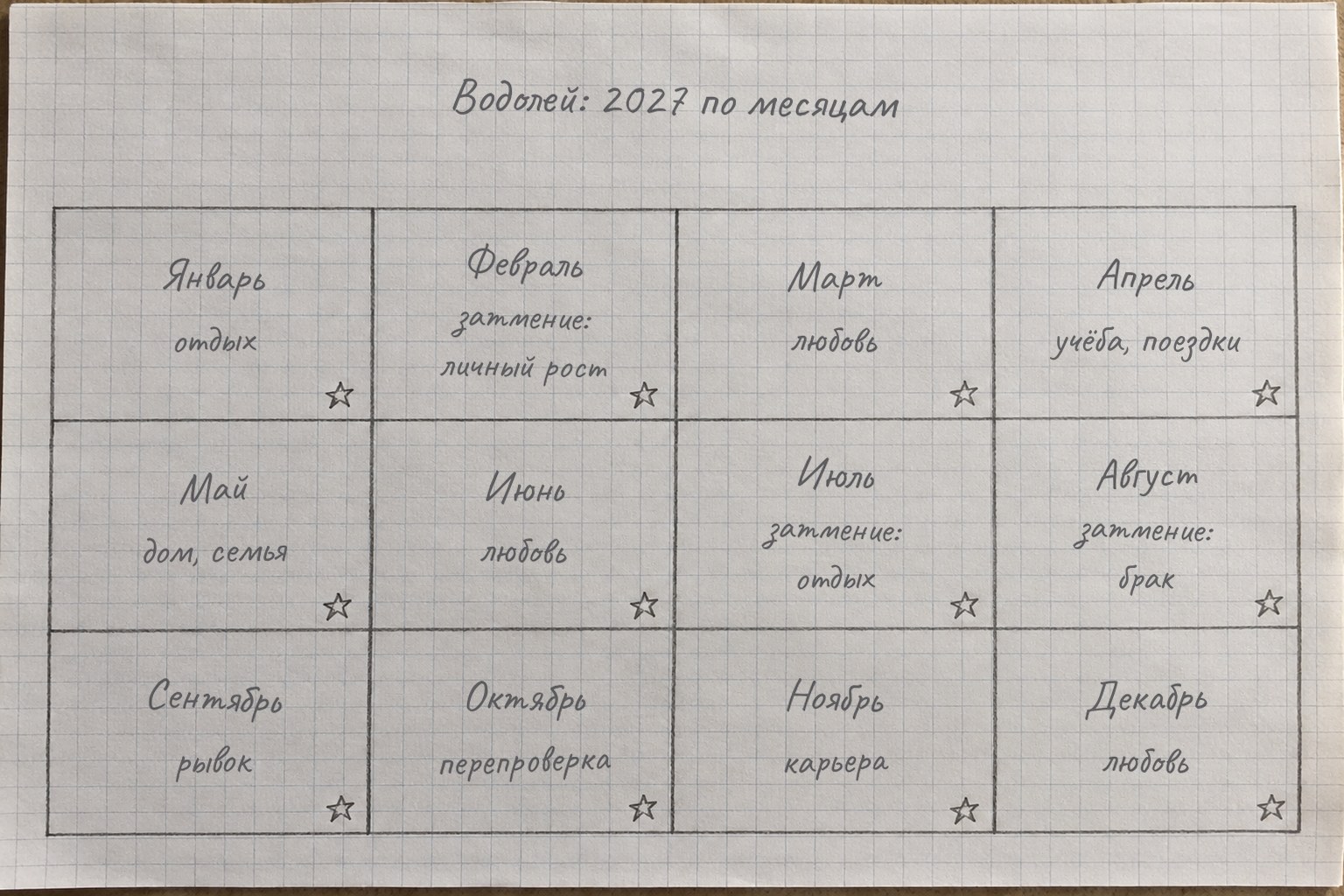Двенадцать месяцев 2027 года для Водолея: где в каждом месяце главные события