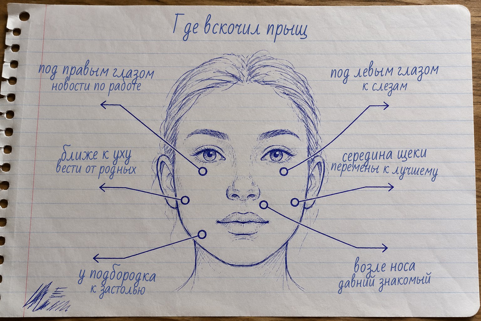 Место на щеке уточняет смысл приметы